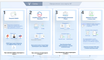 Правила оформления sim - карт российских операторов связи ИГ Правила оформления sim - карт российских операторов связи ИГ.